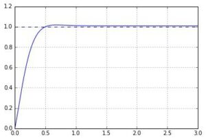 【python-control】PID制御のシミュレーション | Python超入門速報